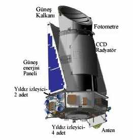 Kepler Uzay Teleskobu